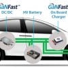 این تصویر گرافیکی ازNavitas نشان می‌دهد که فناوری GaN در کدام قسمت‌ها می‌تواند یک وسیله نقلیه الکتریکی را کارآمدتر کند.