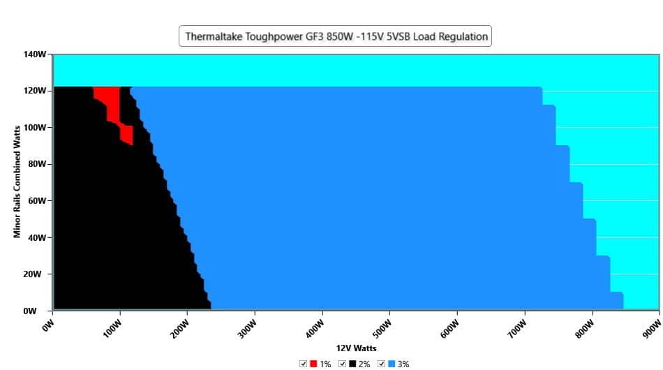بررسی منبع تغذیه Thermaltake Toughpower GF3 850W ATX v3.0