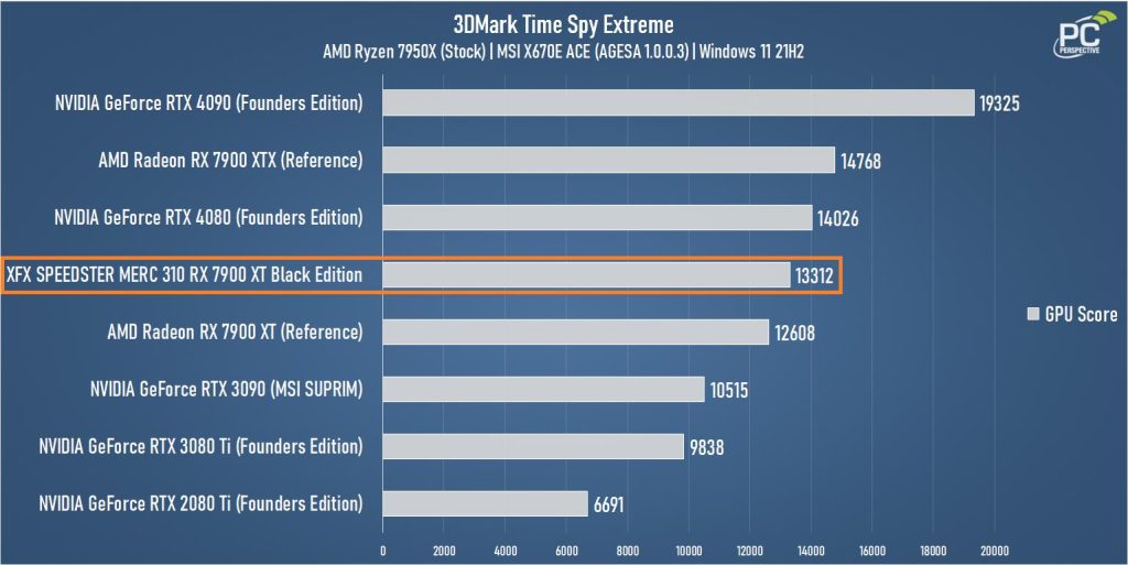 بررسی XFX SPEEDSTER MERC 310 AMD RADEON RX 7900 XT