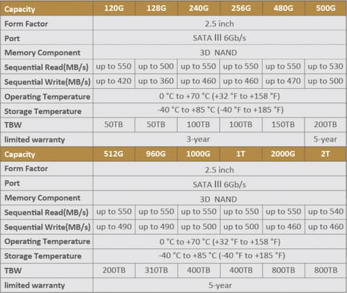 120GB 128GB 240GB 256GB 480GB 500GB 960GB 1TB 2TB