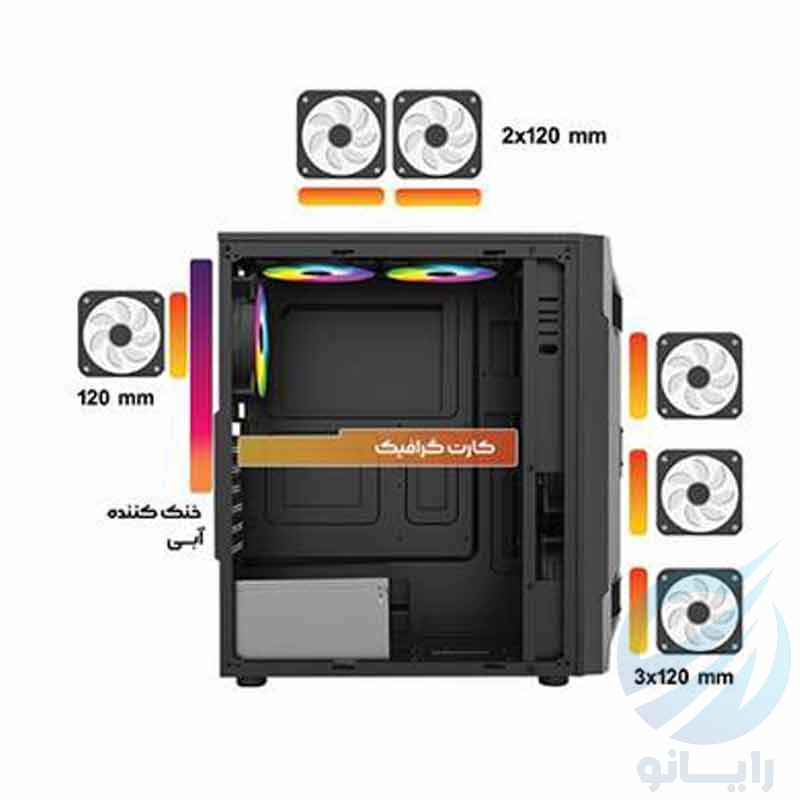 نوع نصب فن ها و تهویه ی کیس ها