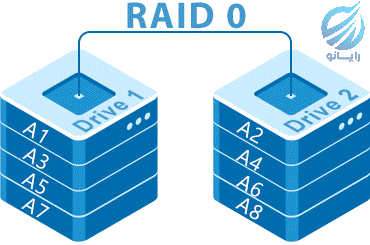 رید نوع 0 RAID0 