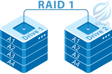 رید نوع 1 RAID1 