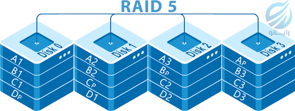 رید نوع 5 RAID5 