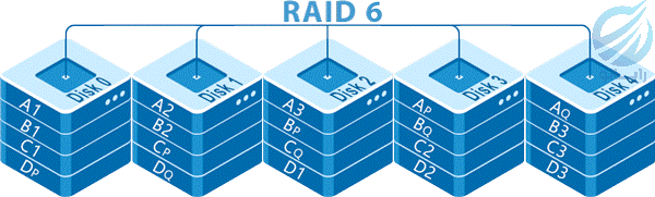 رید نوع 6 RAID6 