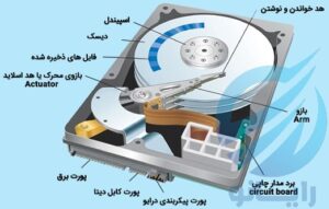 اجزای داخلی هارد HARD DISK HDD