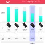 کارت گرافیک ایسوس rtx 3050 dual oc 8gb ddr6 - Image 12